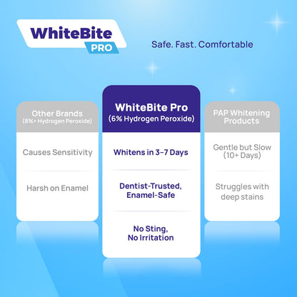 Whitebite Pro Teeth Whitening Strips – 28 Strips (14 Treatments) Mint