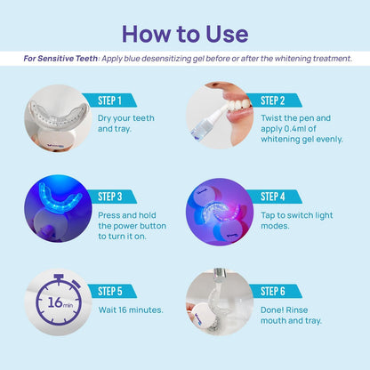 Whitebite Pro Teeth Whitening Kit for Sensitive Teeth – Dual LED, 35% Carbamide Peroxide Gel, Remineralizing Gel | At-Home Whitening