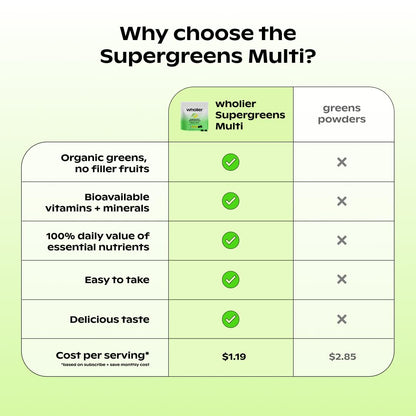 Wholier Supergreens Multi Gummies – Daily Greens with Prebiotics, Adaptogens & 9 Essential Vitamins | 60 Gummies