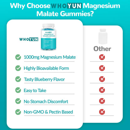 Whoyun Magnesium Malate Gummies 1000mg | Enhanced Absorption, Energy & Muscle Health | 60 Count