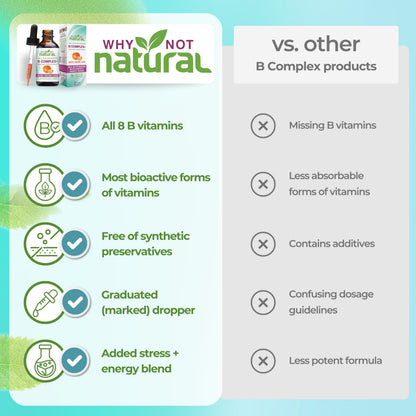 Why Not Natural Vitamin B Complex Liquid Drops | Vegan Sublingual B Vitamins for Women