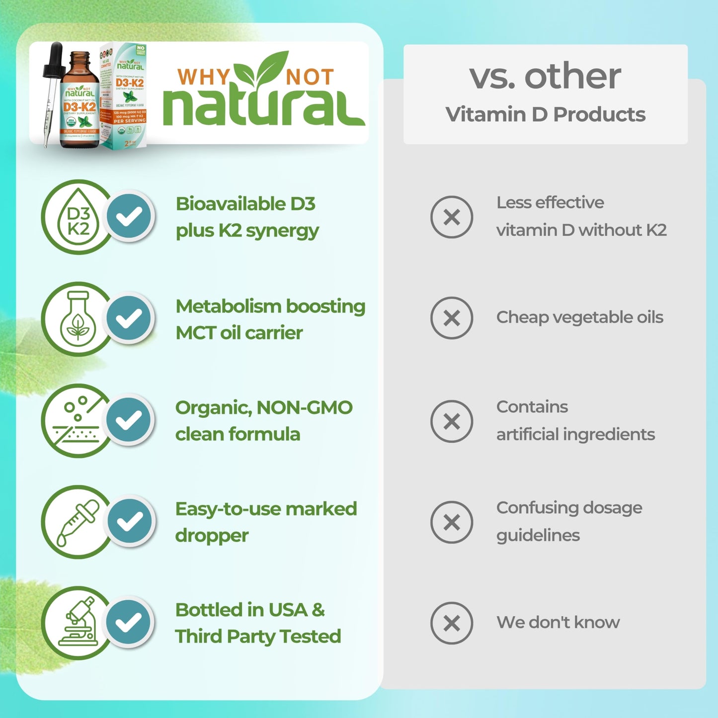 Why Not Natural Vitamin D3 K2 Liquid Drops – 5000 IU with Coconut MCT Oil