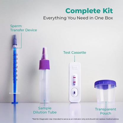 Wiggle Wise Male Fertility Test Kit – At-Home Sperm Count & Semen Analysis