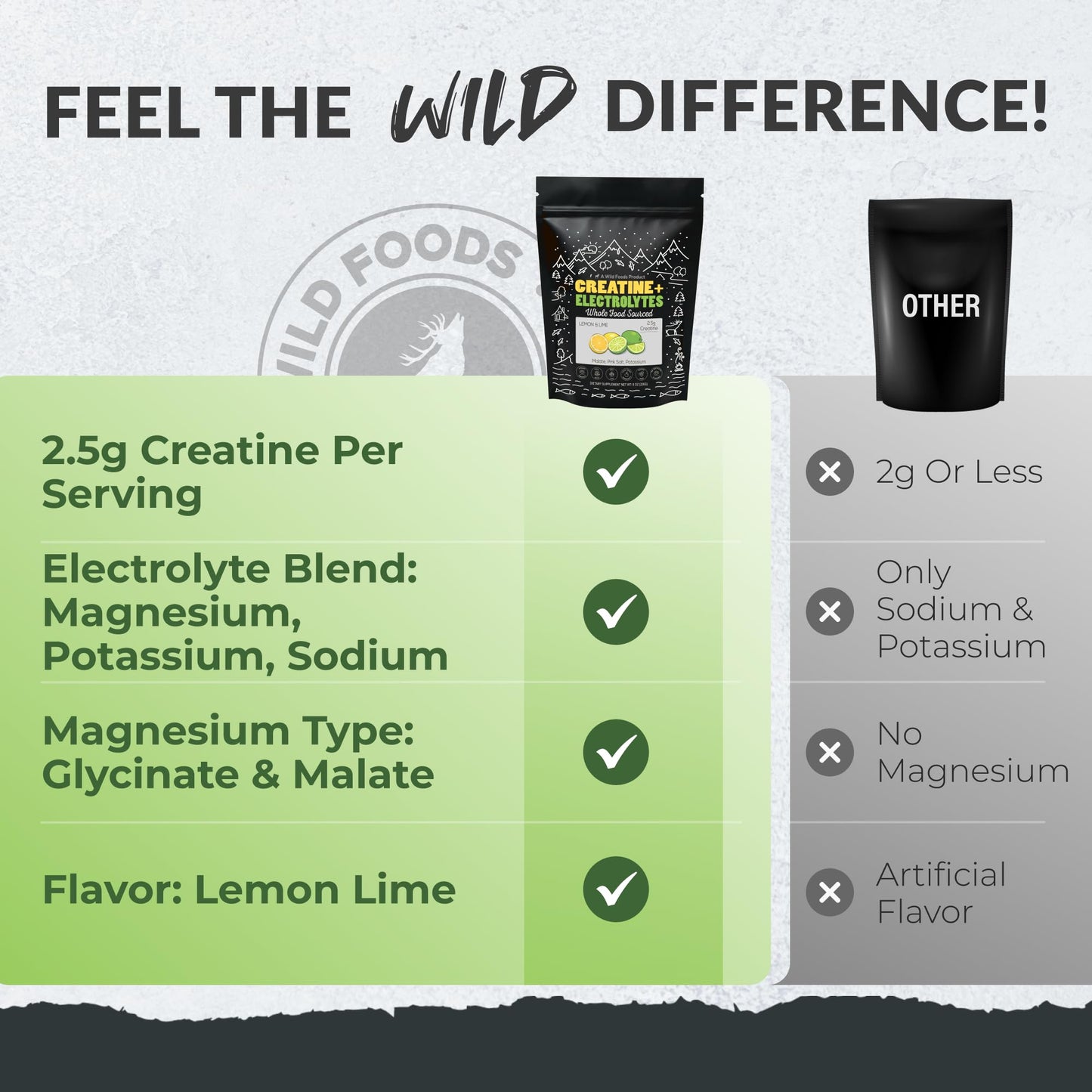 Wild Foods Creatine + Electrolytes Powder – Lemon & Lime (8 oz, 30 Servings) | 2.5 g Creatine
