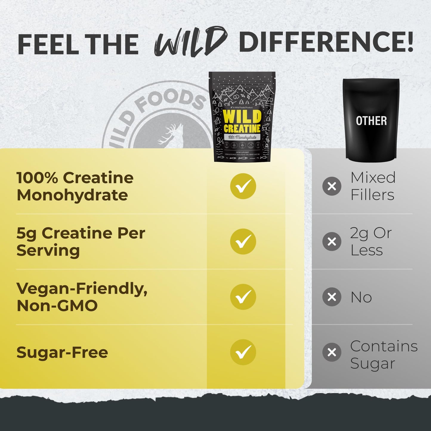 Wild Foods 100% Creatine Monohydrate Packets – 20 Packets, 5g per Serving, USA Made