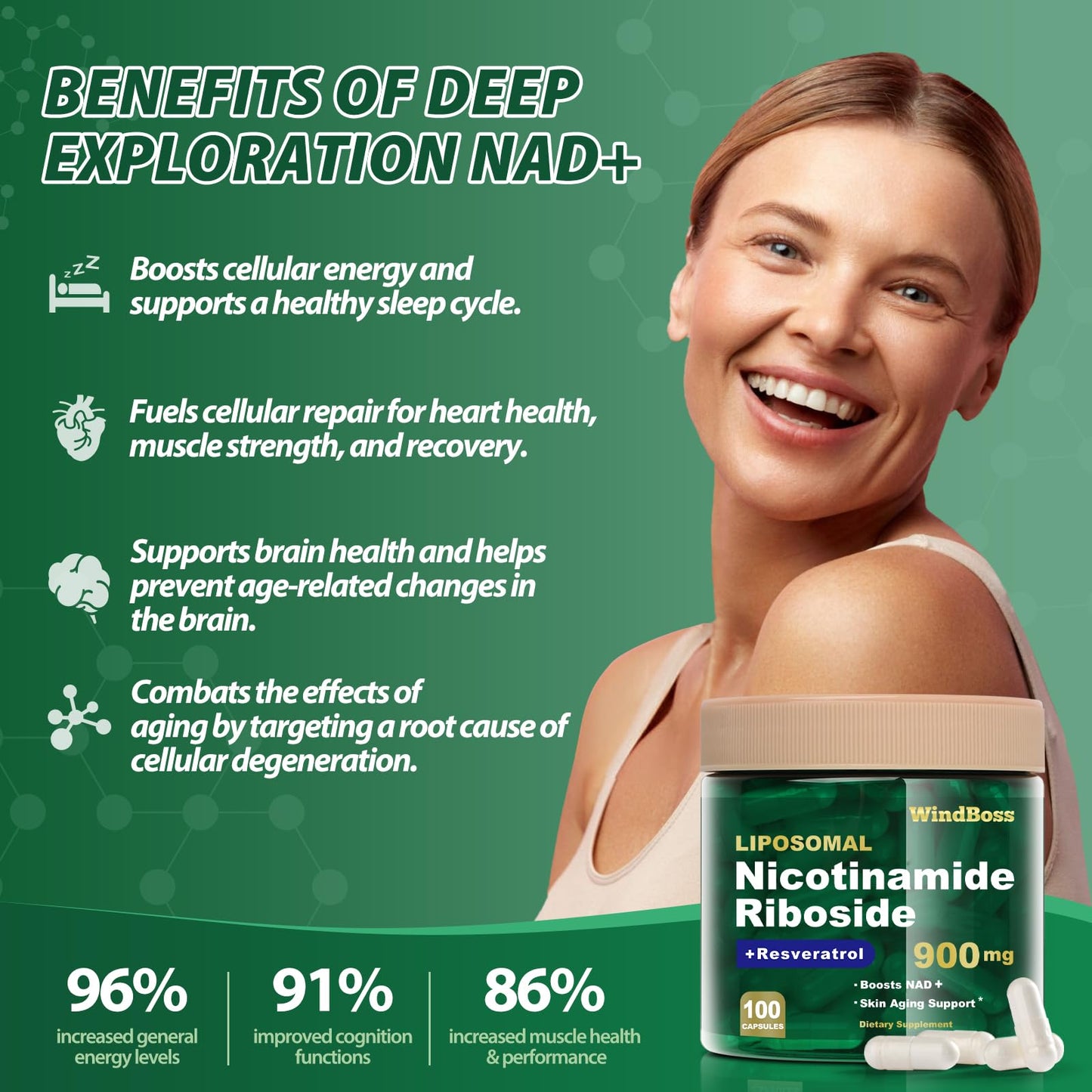 Windboss Liposomal NAD+ Supplement with NR & Resveratrol – NAD Booster for Cellular Energy, Anti-Aging, Metabolism (2pcs)