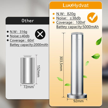 Wireless Essential Oil Diffuser – Anti-Tip, 3 Mist Modes, 1200 sq ft, Bluetooth Remote