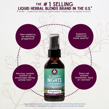 WishGarden Sleepy Nights for Pregnancy – Plant-Based Sleep Aid Safe for Pregnant Moms (2oz)