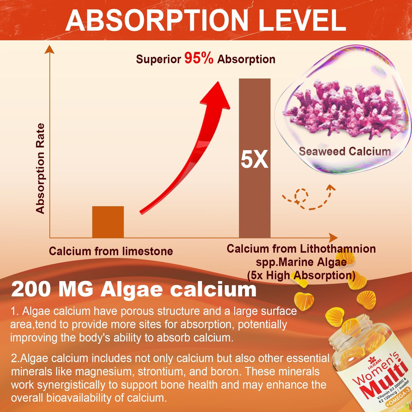 Womens Multivitamin Gummy with Omega 3 (DHA/EPA), Vitamin D3 K2, Calcium, Inositol, Daily Womens Vitamin A C E B Complex, L-MethylFolate, Methyl B12, Sugar Free Methylated Multivitamins Minerals, 60 Cts