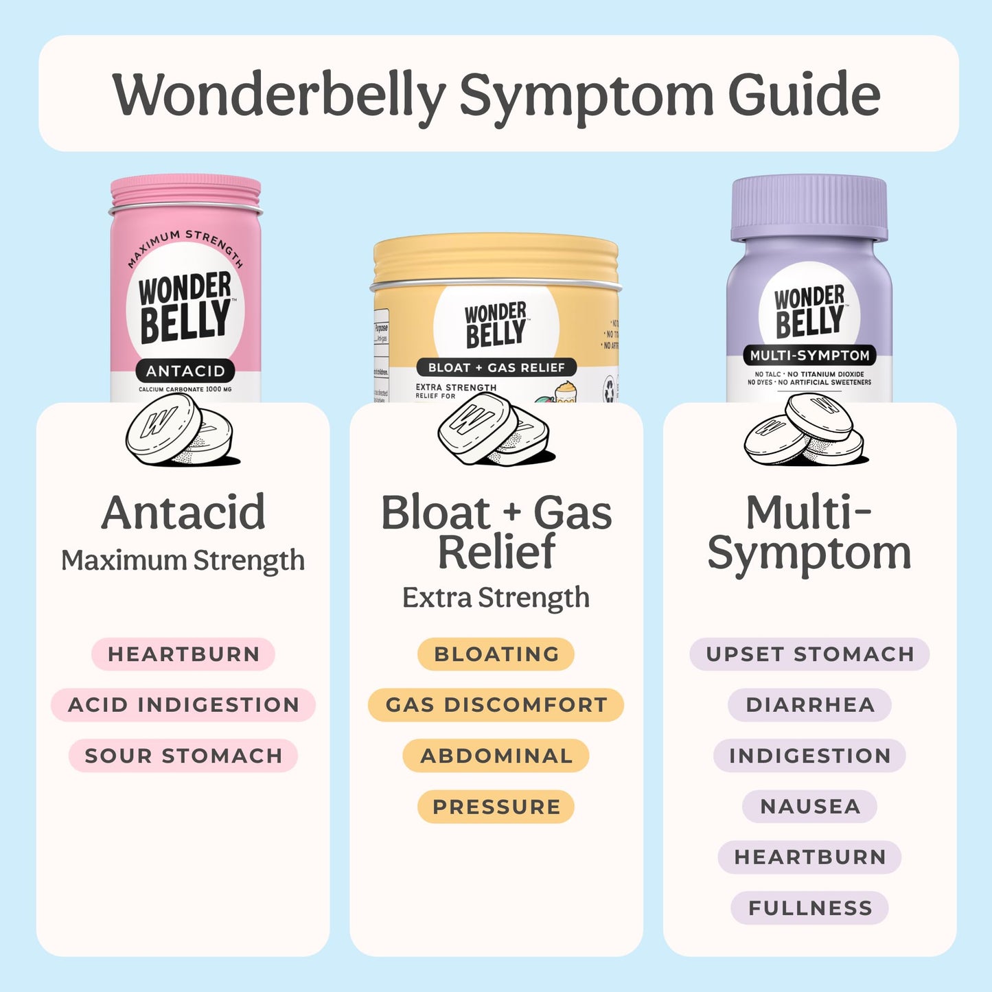 Wonderbelly Bloat & Gas Relief Extra Strength Chewables – Mango Smoothie, 125 mg Simethicone (35 ct)