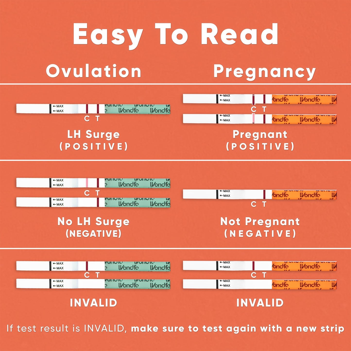 Wondfo 50 LH + 20 HCG Ovulation & Pregnancy Test Kit | Rapid Home Detection