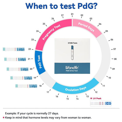 Wondfo PdG Urine Test- 5 Tests to Track Ovulation at Home for Women