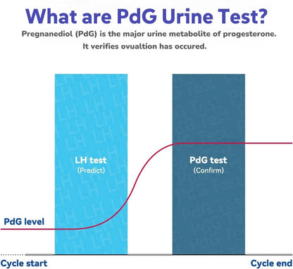 Wondfo PdG Urine Test- 5 Tests to Track Ovulation at Home for Women