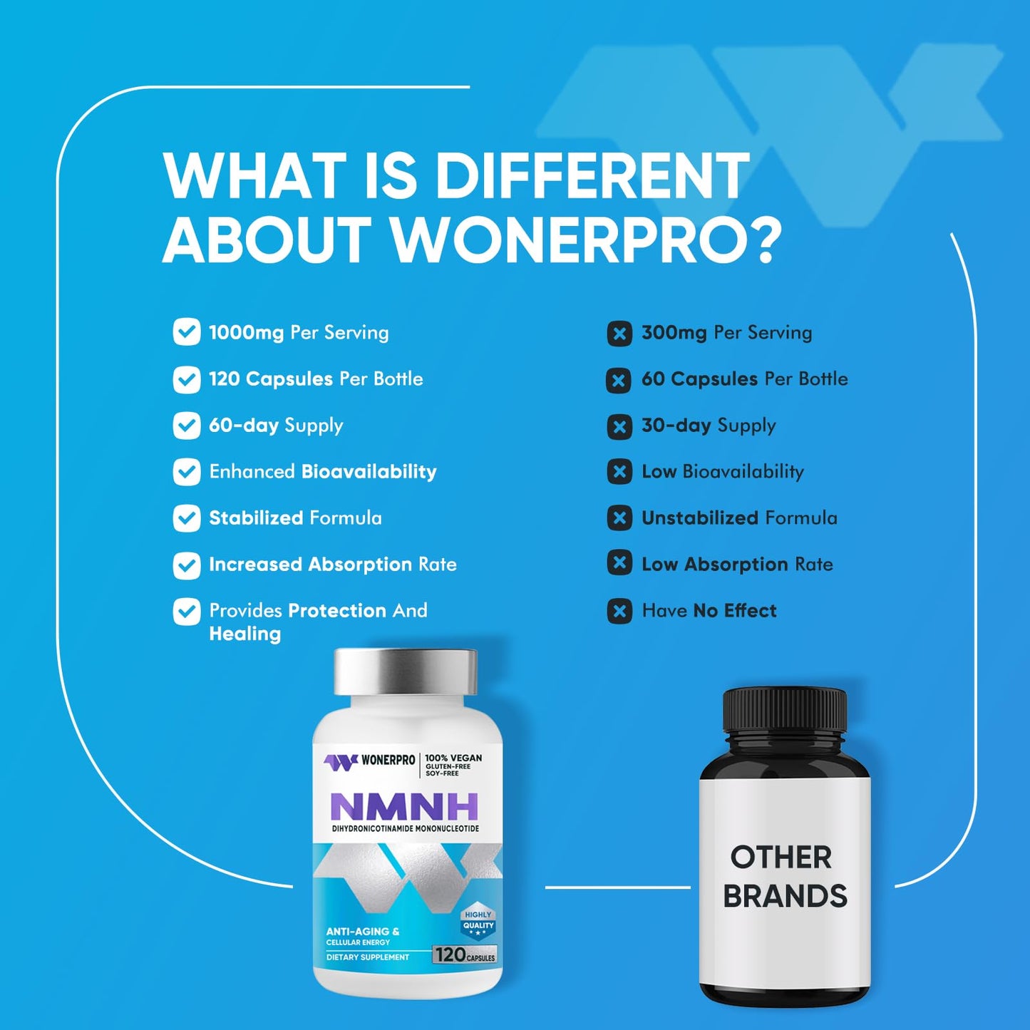 WONERPRO NMNH - 1000mg NMNH NAD+ Booster Supplement | 120 Capsules for Anti-Aging, Energy & Focus