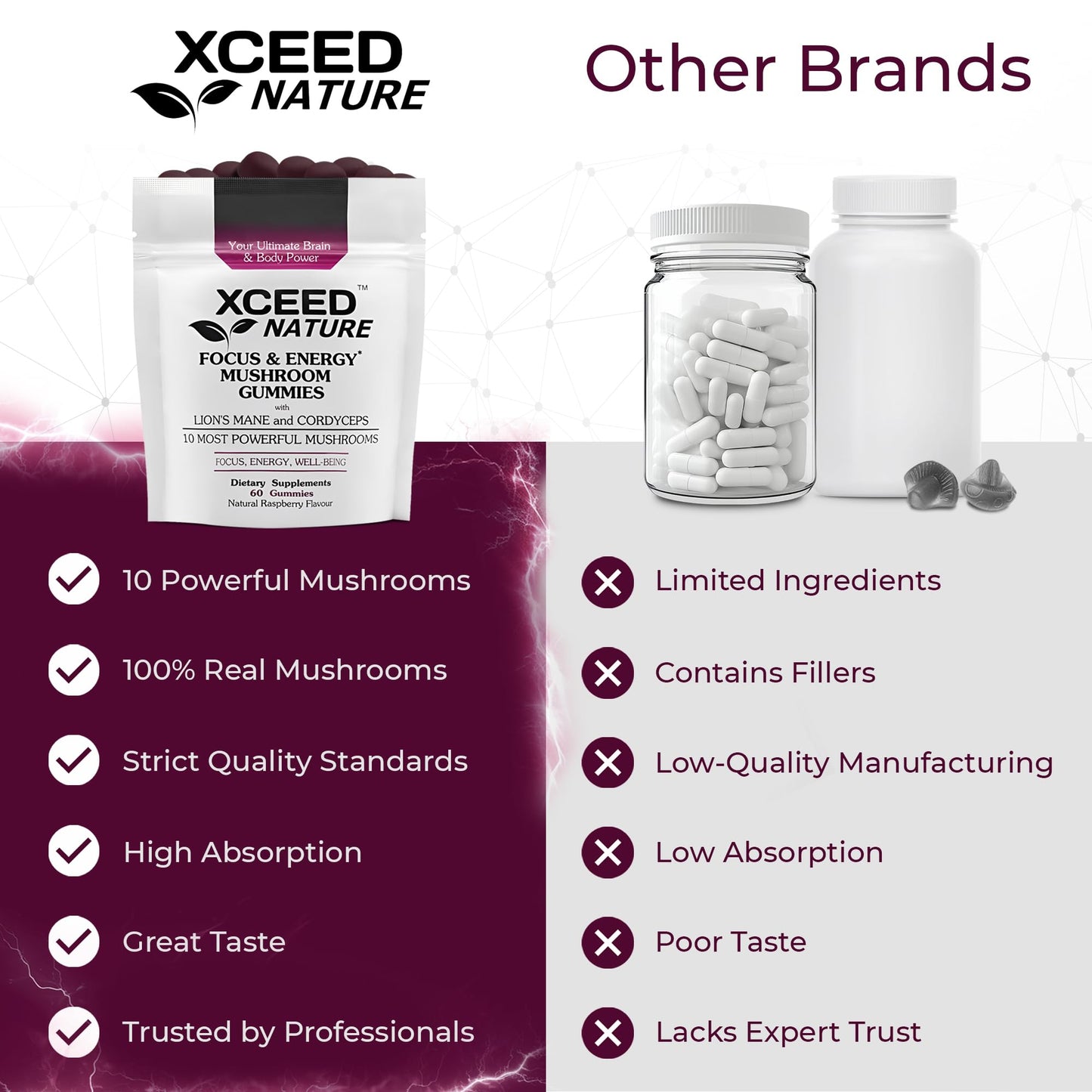 XCEED NATURE Lions Mane & Cordyceps Gummies – 60 Pcs, 10in1 Focus & Energy
