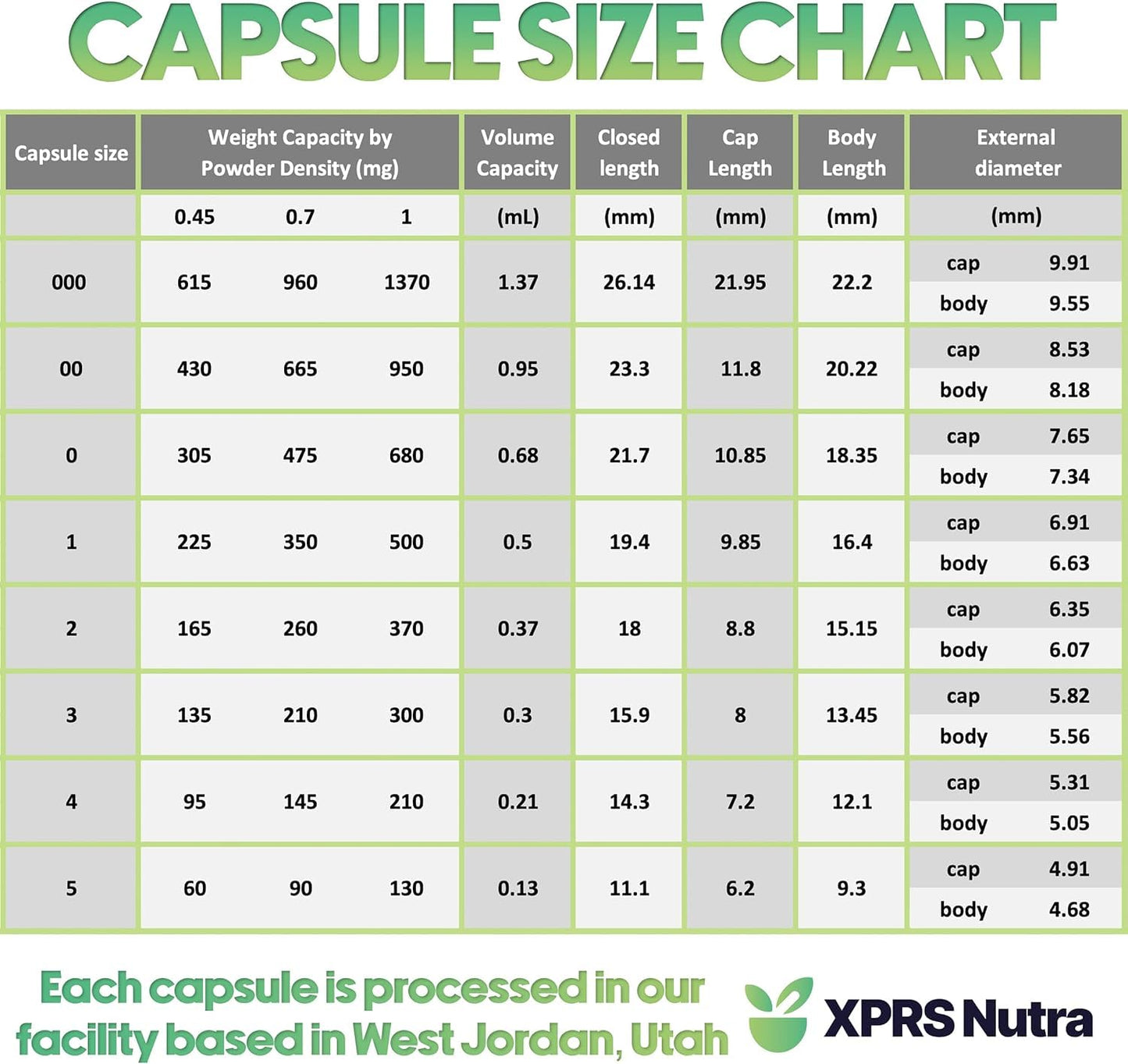 XPRS Nutra Vegan Size 00 Separated Capsules – 1000 Count | Empty Capsules for DIY Filling