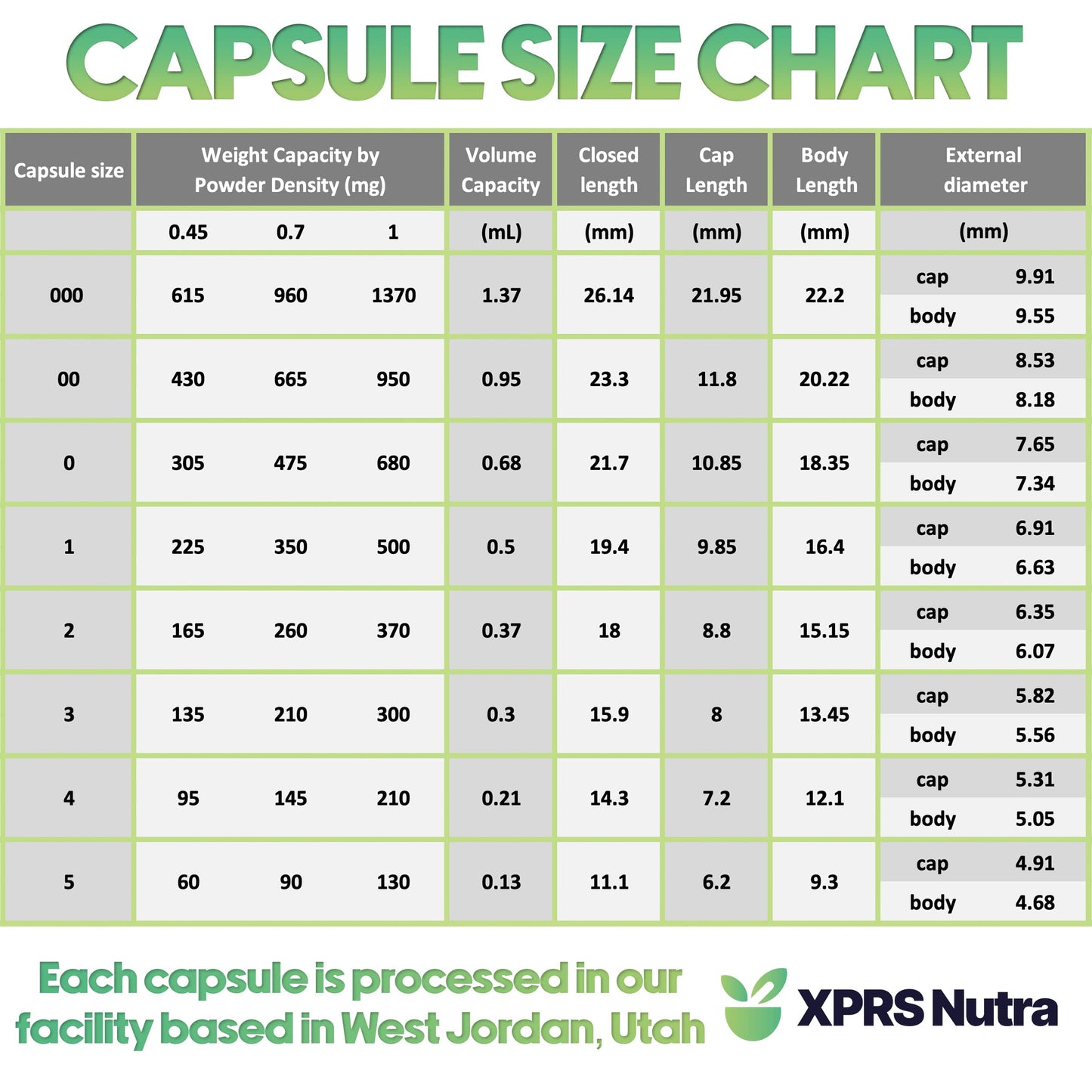 XPRS Nutra Vegan Size 3 Separated Capsules – 1000 Count Premium Empty Caps