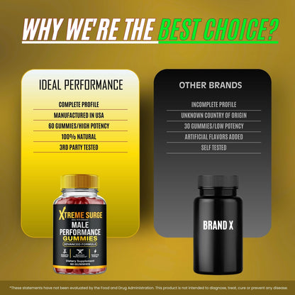 Xtreme Surge Gummies – Official Xtreme Surge Supplement for Maximum Strength