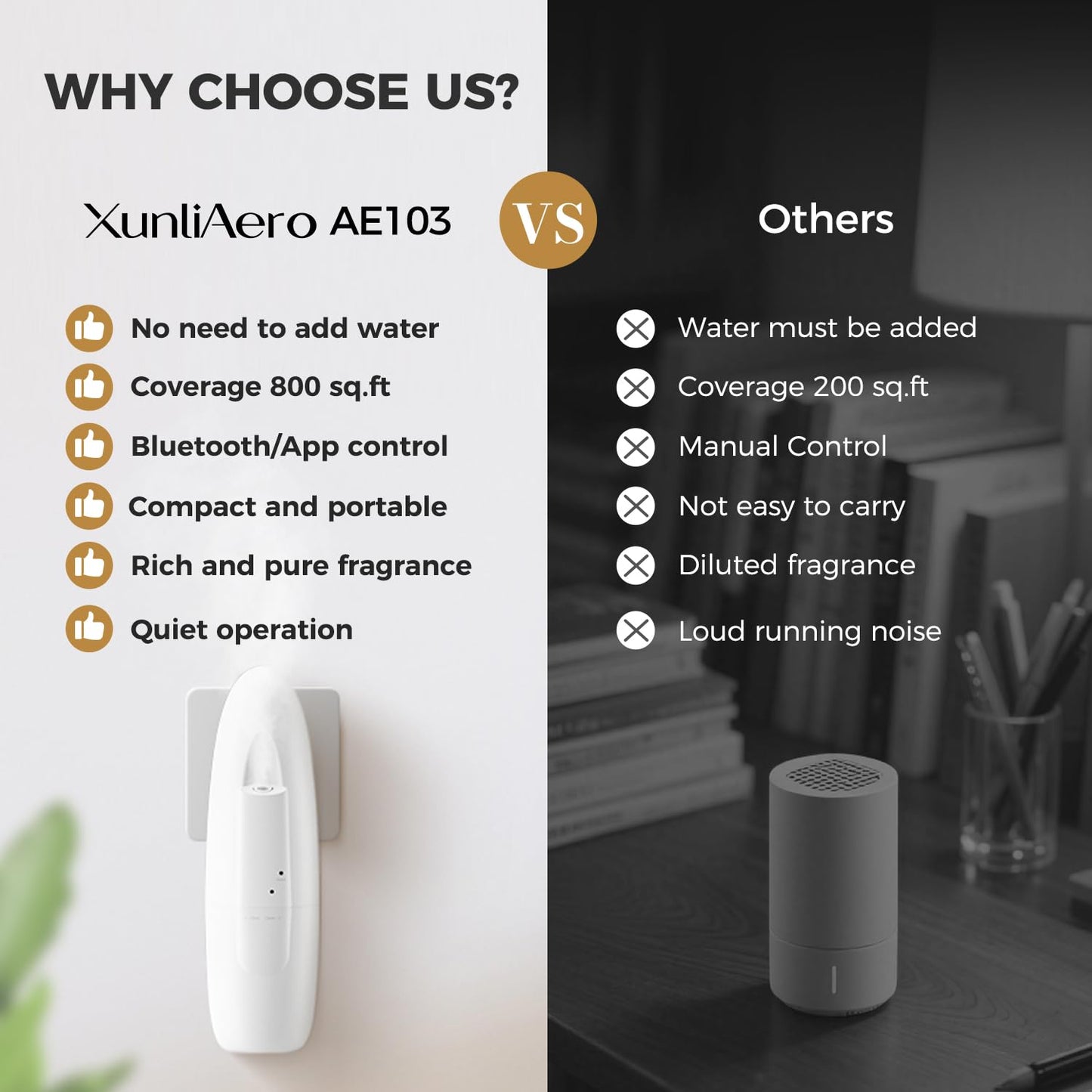 XunliAero Waterless Plug-in Diffuser 100ml | Nano Mist, App/Bluetooth Control, Large Room
