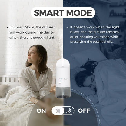 XunliAero Plug-in Waterless Diffuser — 500 sq ft Coverage, Nano Mist, Auto Day/Night, 160 ml