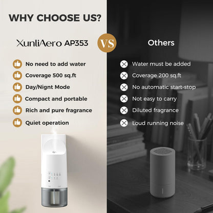 XunliAero Plug-in Waterless Diffuser — 500 sq ft Coverage, Nano Mist, Auto Day/Night, 160 ml
