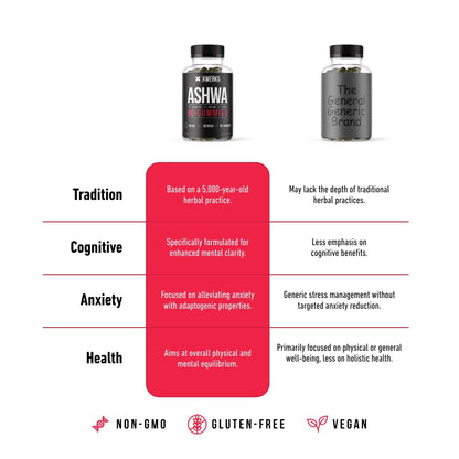 XWERKS Ashwagandha Gummies – Extra Strength 1500mg | Immune Support, Stress Relief & Endurance | 60 Count