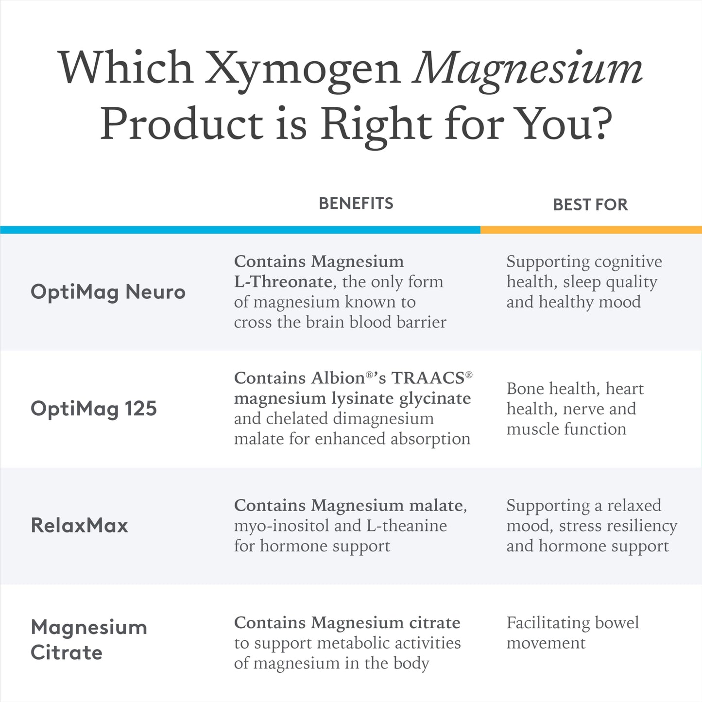 XYMOGEN OptiMag Plus Calcium – Pear Flavor Magnesium Powder (7.2 oz) | Calm, Mood, Bone & Muscle