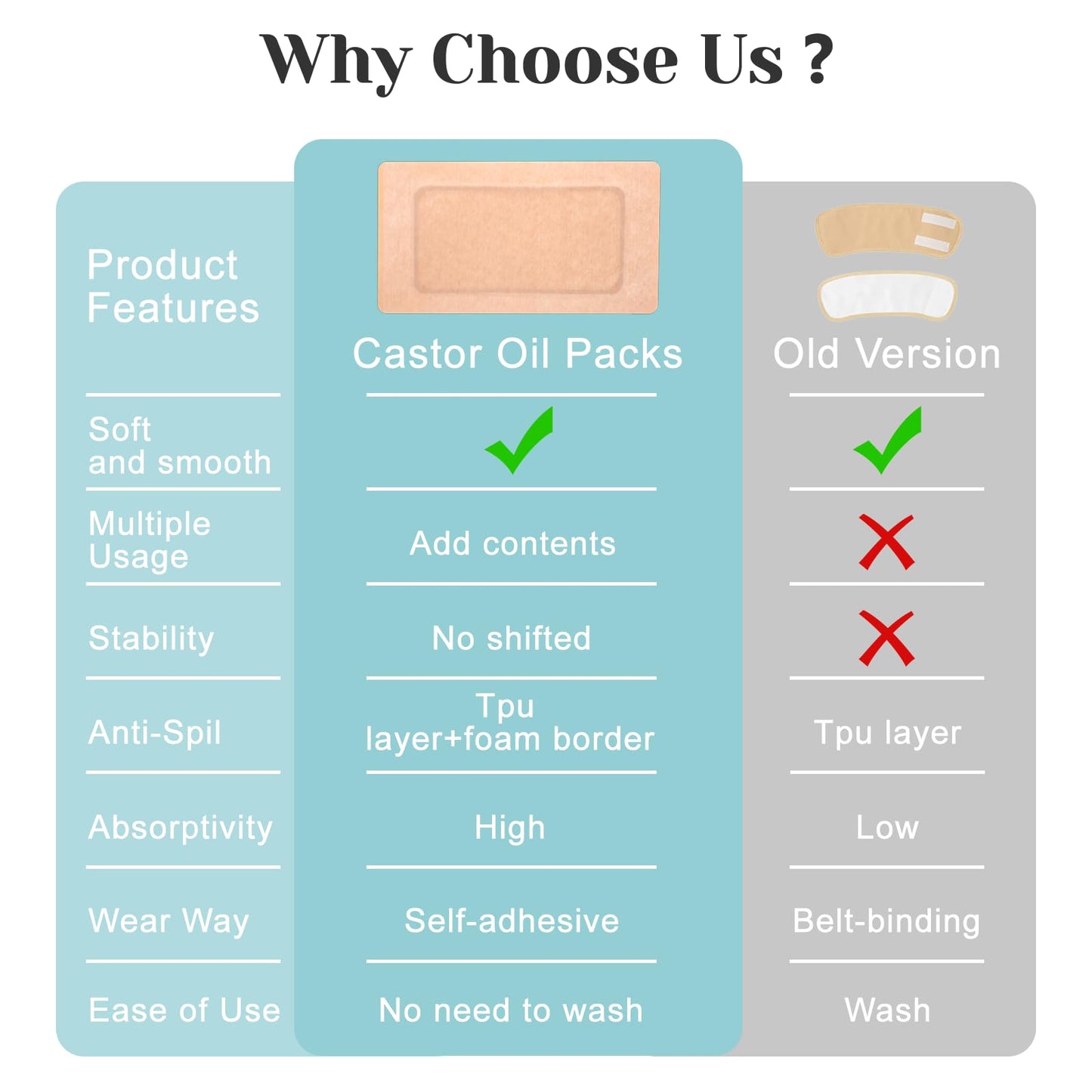 20Pcs Disposable Castor Oil Packs for Stomach – 11.8 x 6.3 in Self-Adhesive Belly Wraps | Xyulaan