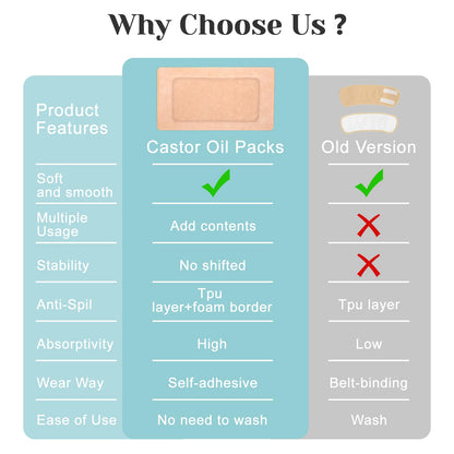 20Pcs Disposable Castor Oil Packs for Stomach – 11.8 x 6.3 in Self-Adhesive Belly Wraps | Xyulaan