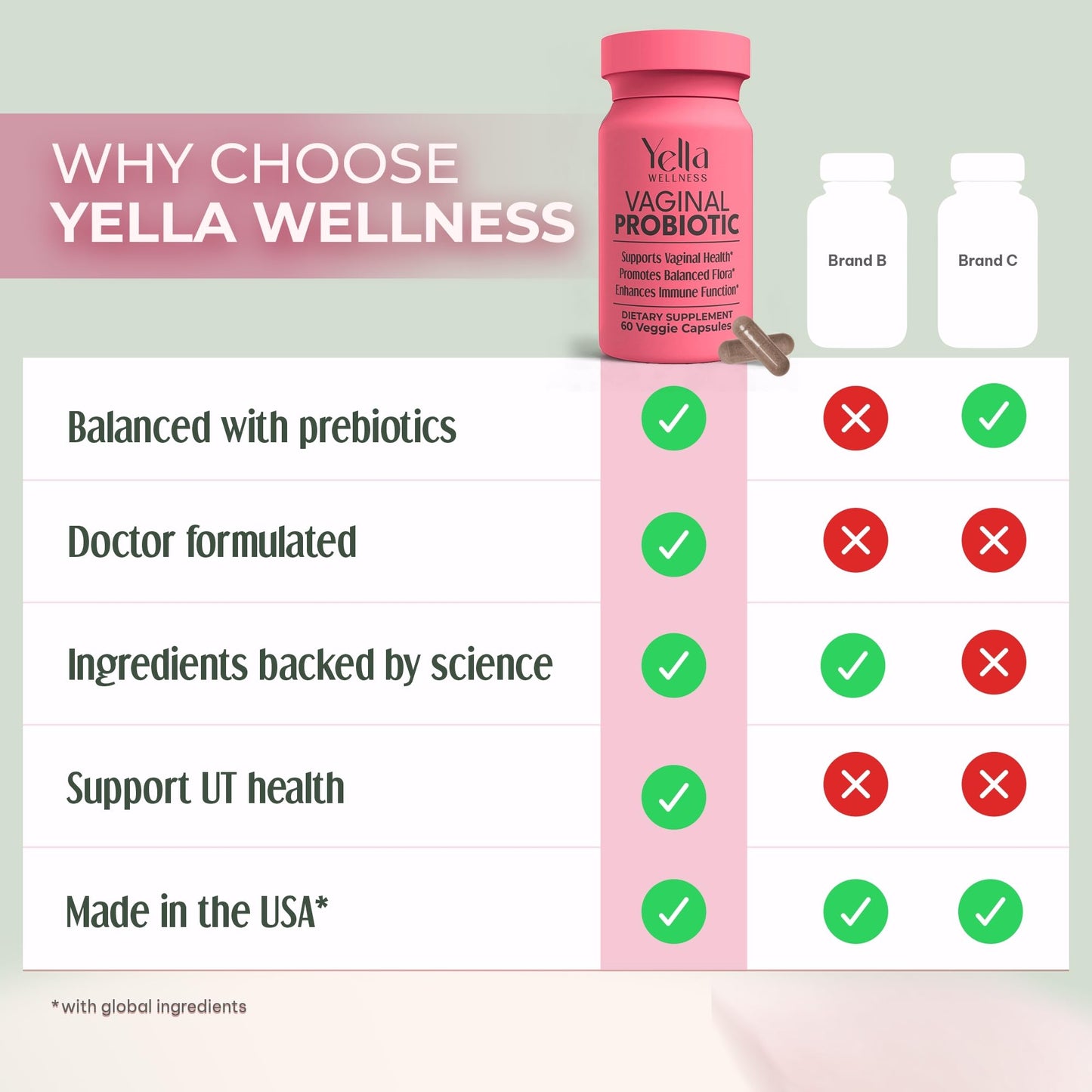 YELLA WELLNESS Vaginal Probiotics & Prebiotics with Cranberry Extract | Supports UTI & pH Balance for Women - 60ct