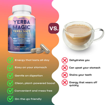 Yerba Magic 100% Yerba Mate Capsules – Clean Energy, Focus, Gut Health | 60 Servings