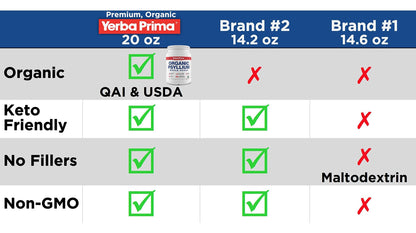 Yerba Prima Organic Psyllium Whole Husks - 20 oz Colon Cleanser | Regularity, Detox, Gluten Free, Non-GMO, Vegan