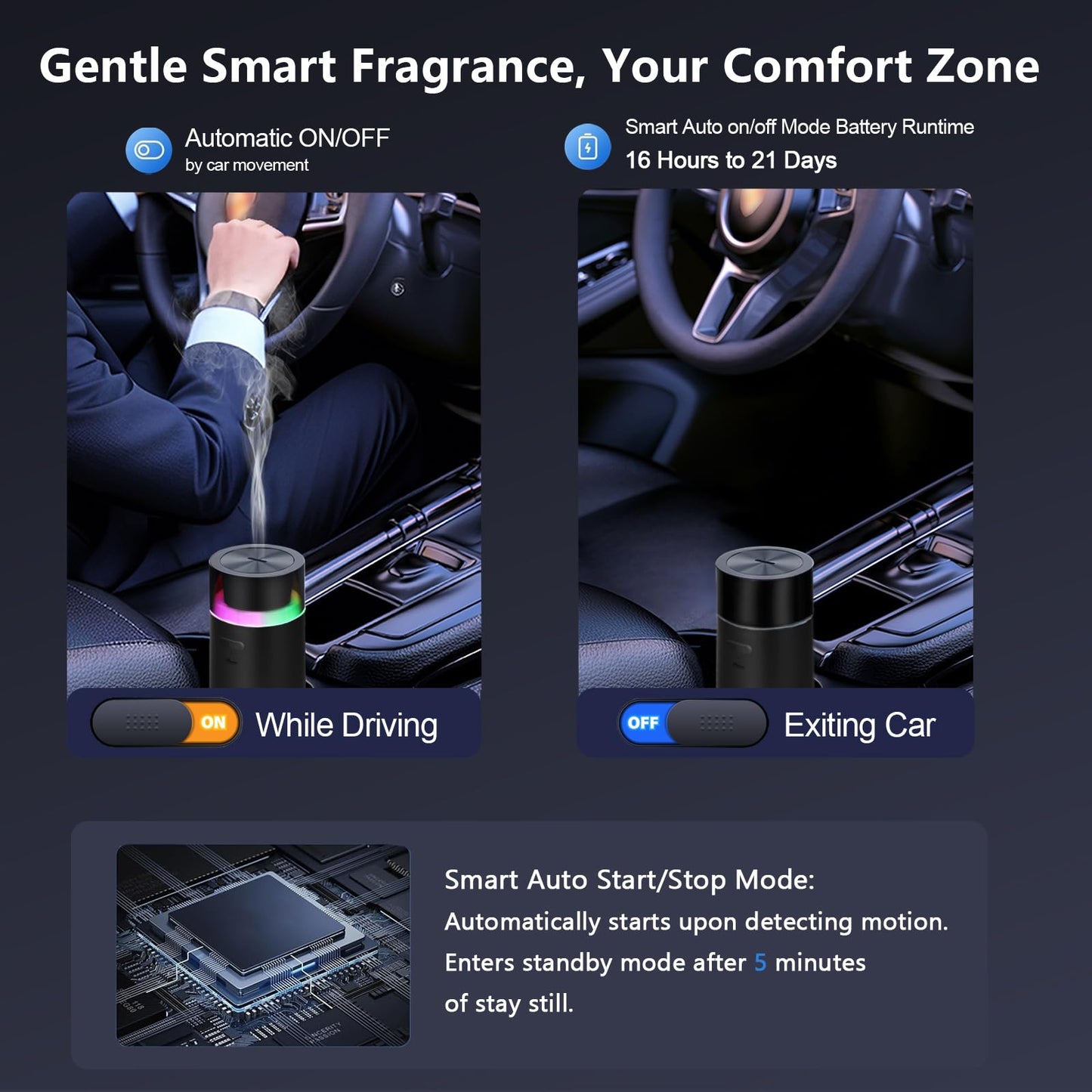 YIXIUTEN Essential Oil Car Diffuser - 3000mAh Battery, Auto On/Off, 4/8 Hour Timers, Black