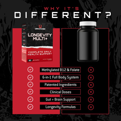 Unmatched Longevity Multi+ | Complete Daily Health Support | Methylated Vitamins & Minerals, Omega-3s, Nootropics, & Longevity Agents | 30 Packs, 30 Day Supply
