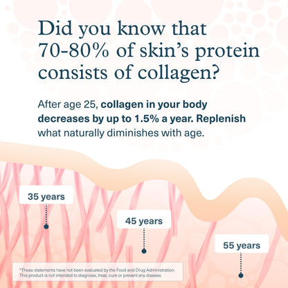 Youtheory Advanced Collagen 6000 mg with Vitamin C & Amino Acids - 290 Tablets (48-Day) | Hair, Skin, Nails, Joints