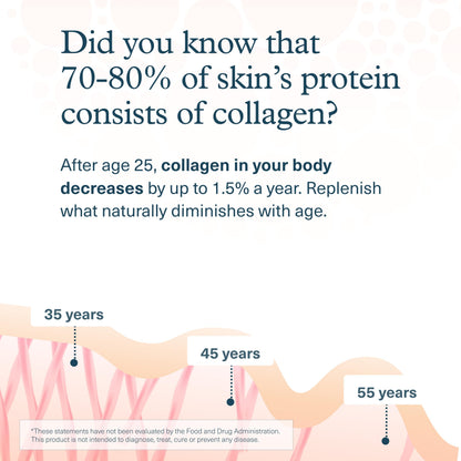 Youtheory Collagen Powder – Premium Hydrolyzed Collagen, Vitamin C & Biotin, Vanilla (20 oz)