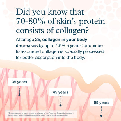 Youtheory Marine Collagen 2,500 mg – Skin Support, Fish-Sourced (160 Tablets × 2)