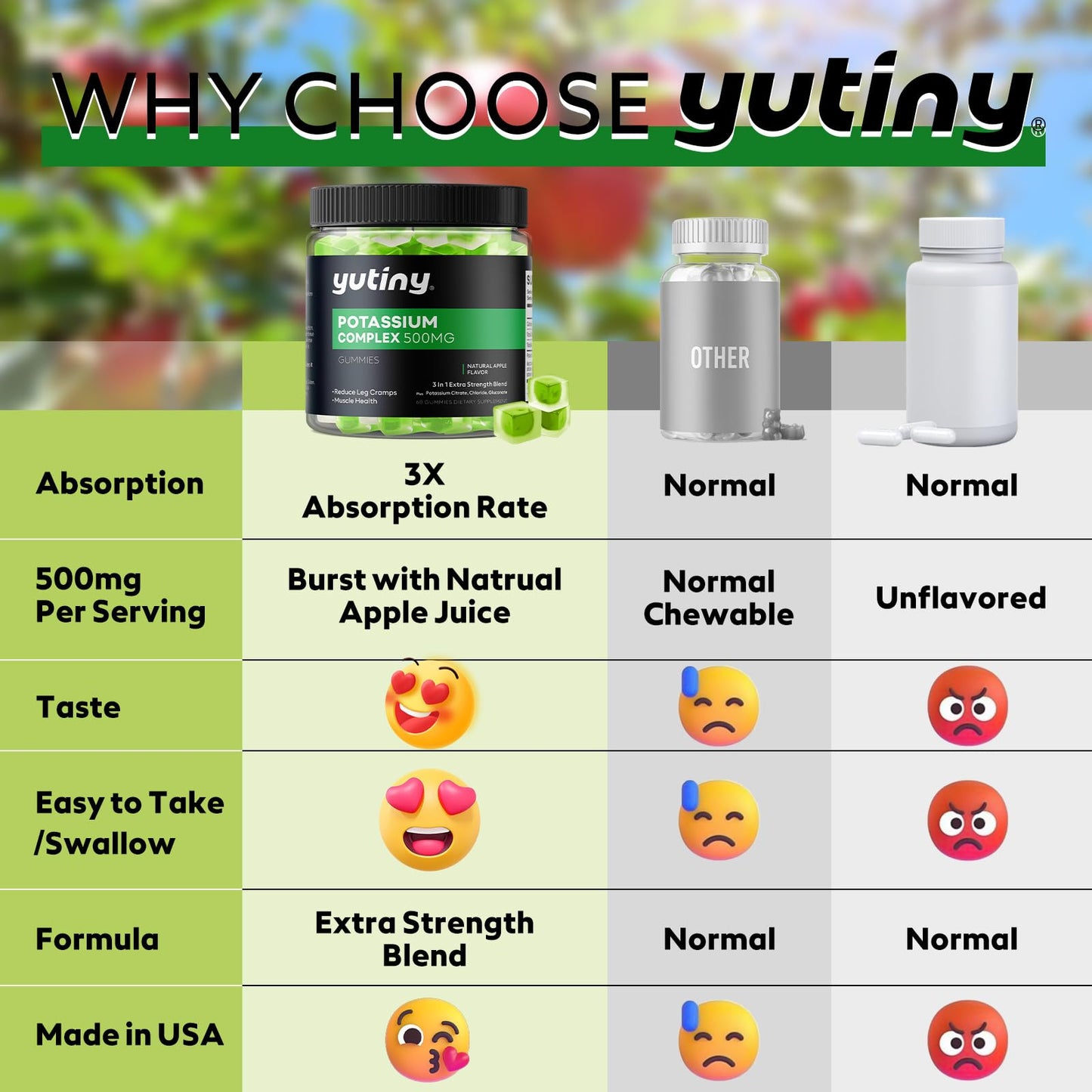 Yutiny Potassium Gummies 500mg 3 in 1 Complex – 60 Count