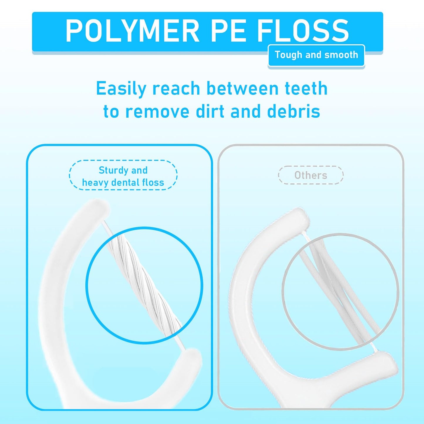 YYING Dental Floss Picks 300 Count – Extra Strong, Travel Case, Unscented