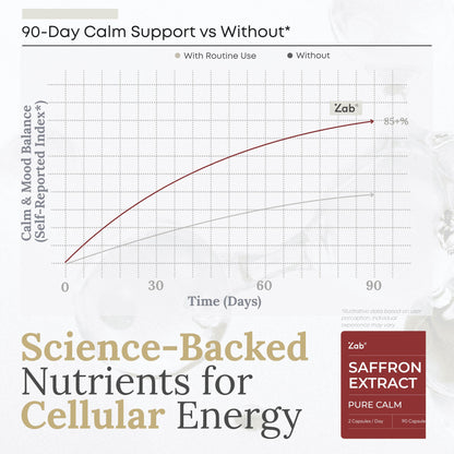 ZAB Saffron 88.5mg – Mood, Energy & Eye Health, 90 Capsules