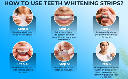 ZAFINCO Teeth Whitening Strips - Mint, Peroxide Free, Enamel Safe, Made in USA