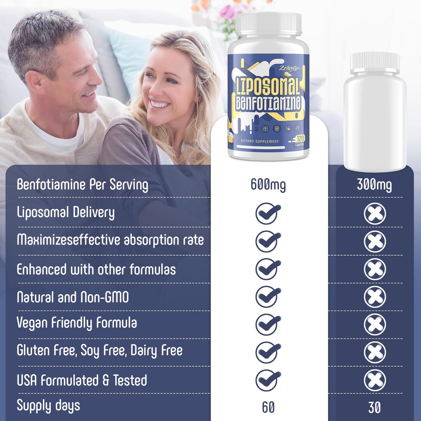 Zaigon Benfotiamine B1 600mg Liposomal | 120 Vegan Capsules | Energy & Nerve Support