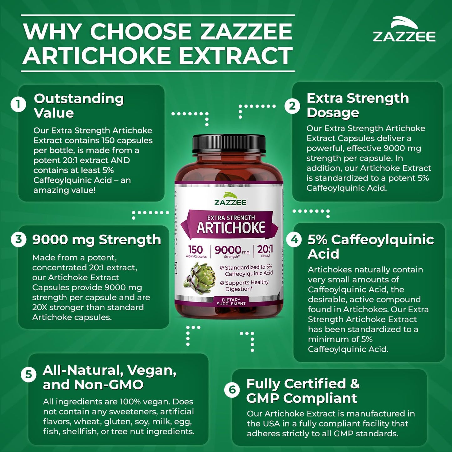 Zazzee Extra Strength Artichoke 20:1 Extract – 9000 mg per Capsule, 150 Vegan Capsules