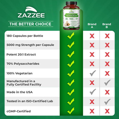 Zazzee Extra Strength Astragalus Root 20:1 Extract – 5000 mg, 70% Polysaccharides, 180 Vegan Capsules, 6 Month Supply, Non-GMO