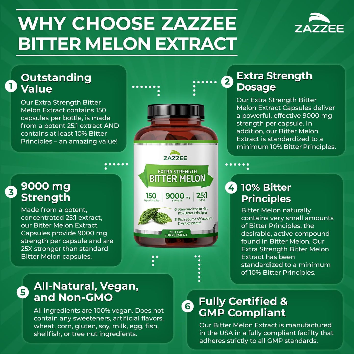 Zazzee Extra Strength Bitter Melon 25:1 Extract – 9000 mg, 10% Bitter Principles, 150 Vegan Capsules, 25X Standardized, Non-GMO