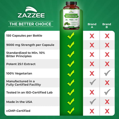 Zazzee Extra Strength Bitter Melon 25:1 Extract – 9000 mg, 10% Bitter Principles, 150 Vegan Capsules, 25X Standardized, Non-GMO
