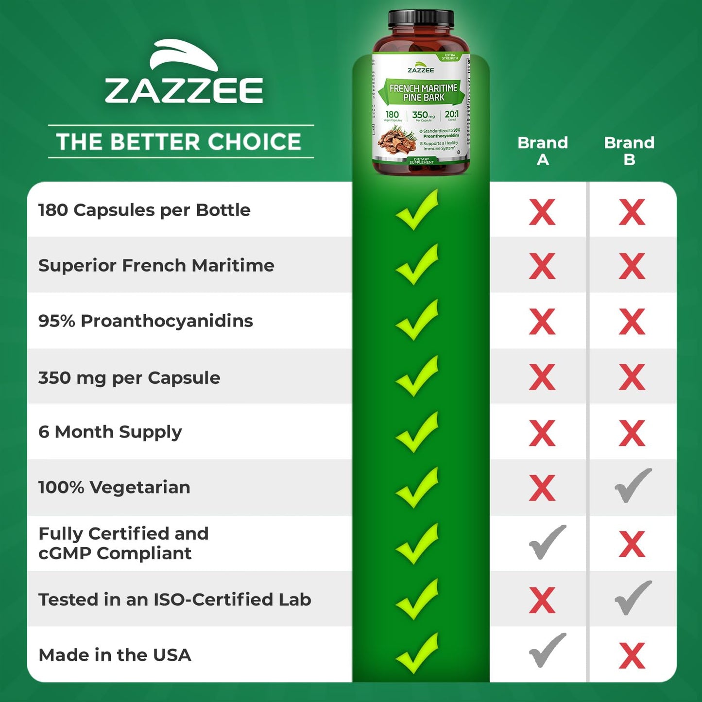 Zazzee Extra Strength French Maritime Pine Bark Extract 20:1 – 350 mg per Capsule, 180 Vegan Capsules