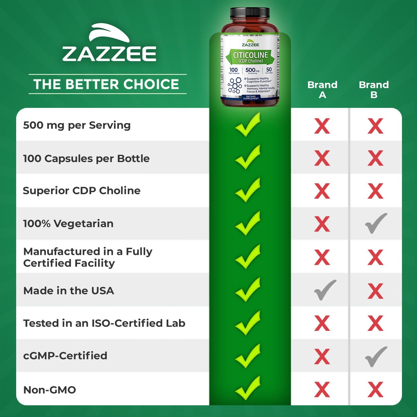 Zazzee Extra Strength Citicoline 500 mg – 100 Vegan Capsules | CDP Choline