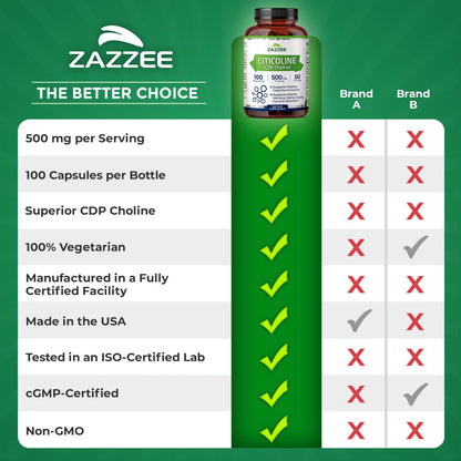 Zazzee Extra Strength Citicoline 500 mg – 100 Vegan Capsules | CDP Choline