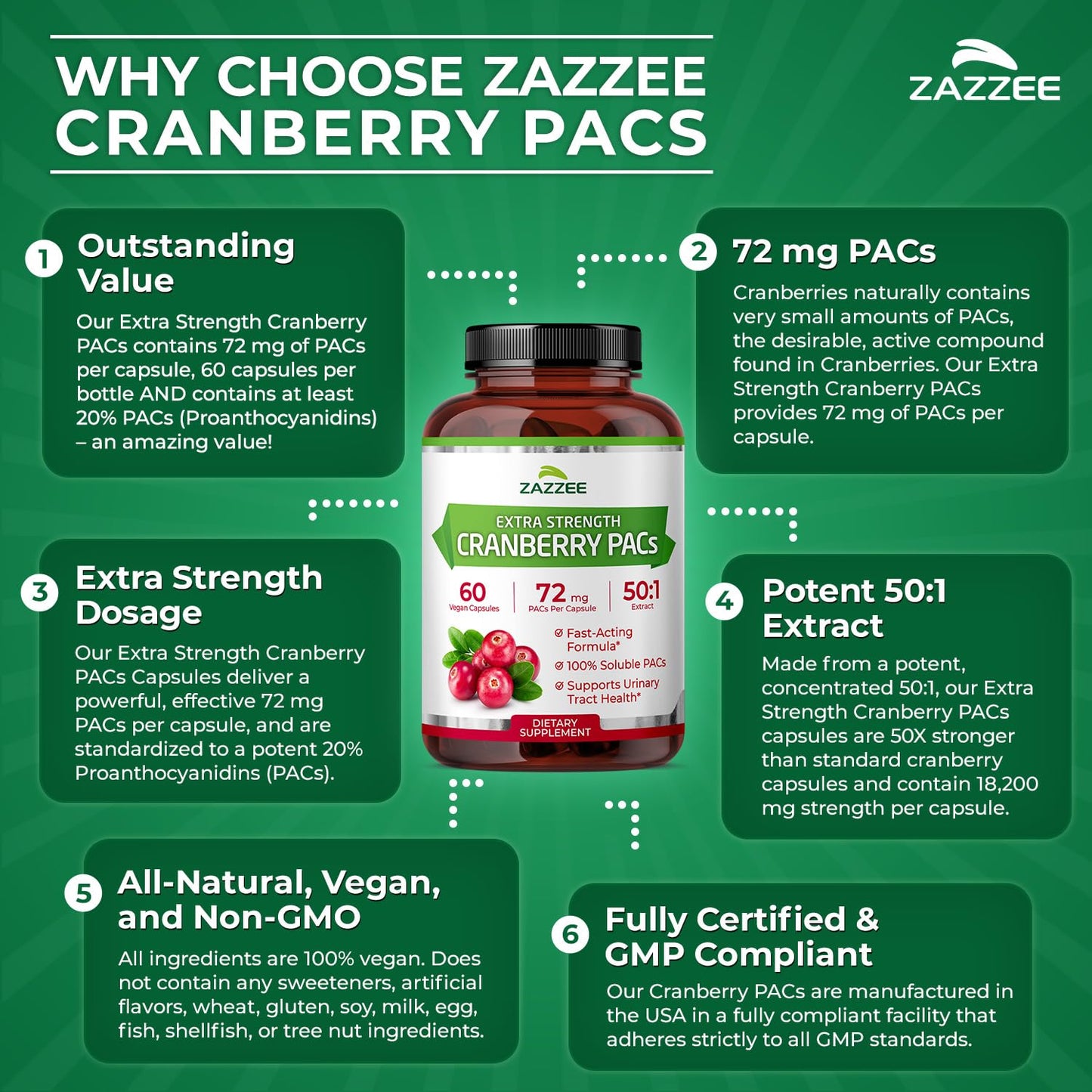 Zazzee Cranberry PACs - 72 mg PACs per Capsule, 2X Strength, 60 Vegan Capsules, 50:1 Extract, Made in USA